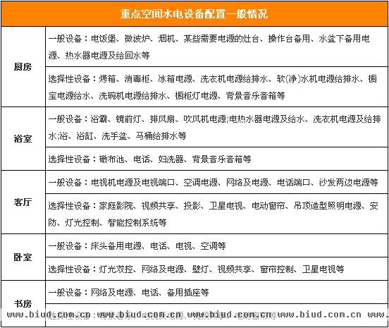 水电装修无遗憾 做好改造方案是前提