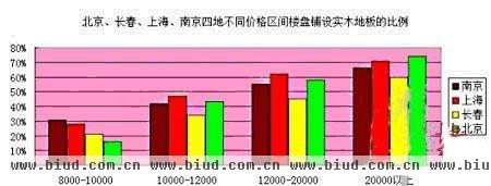 高端客户青睐实木地板，安信非洲花梨地板受热捧