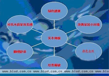 高端客户青睐实木地板，安信非洲花梨地板受热捧