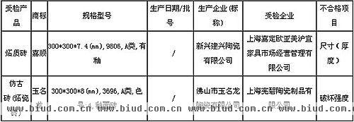 瓷砖又曝质量门 玉名龙嘉顺不合格