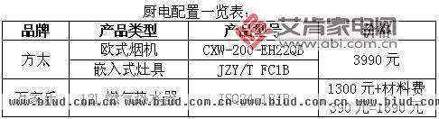 工薪族的厨电消费观:货比三家 经济耐用为上