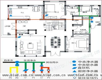 家庭净水方案