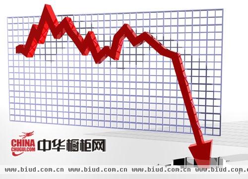 面对橱柜市场竞争 企业“情报”功夫要到家