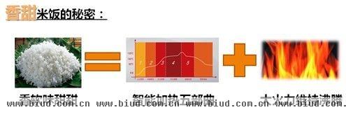 美的香甜电饭煲 极速煮+涡轮沸腾技术