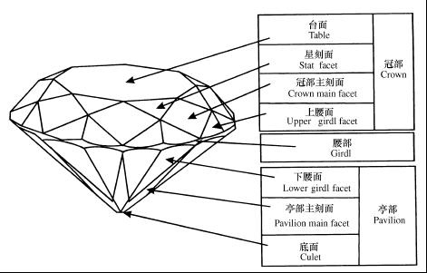 圆多刻面形琢型钻石