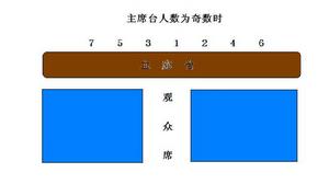 大型会议位次表示图