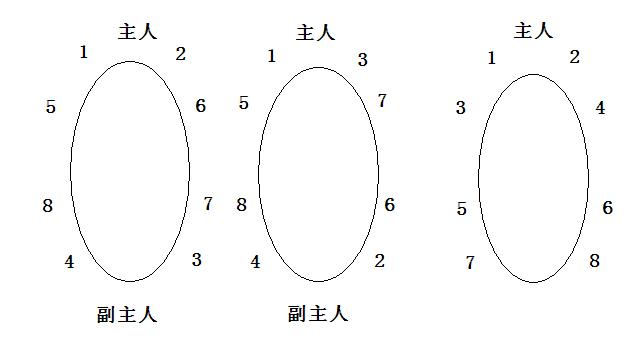 宴会位次表示图