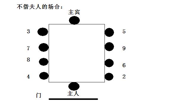 不偕夫人宴会位次表示图