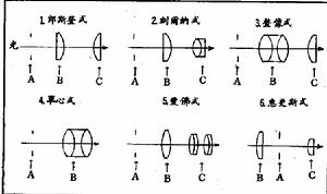 目镜