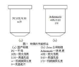 目镜标志