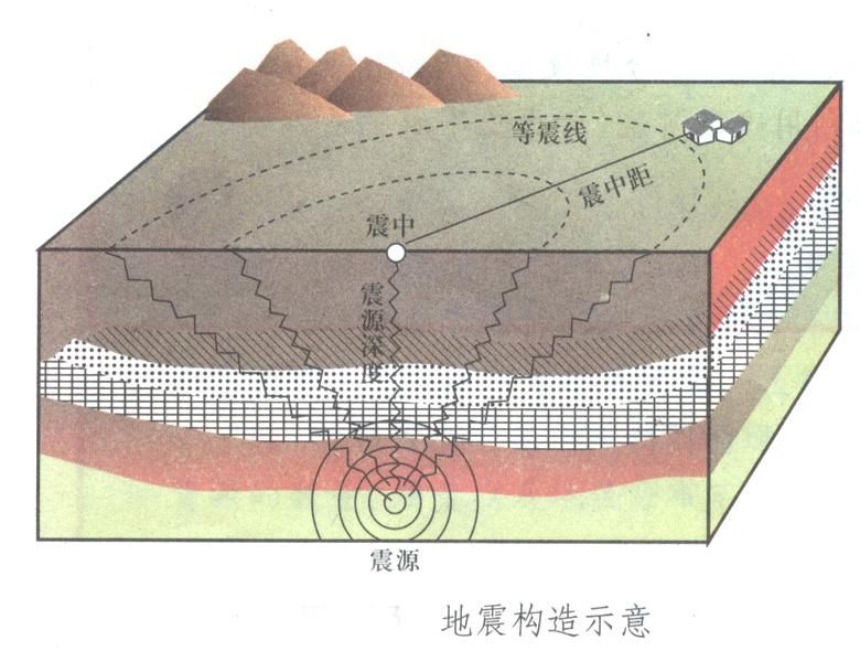 地震表示圖