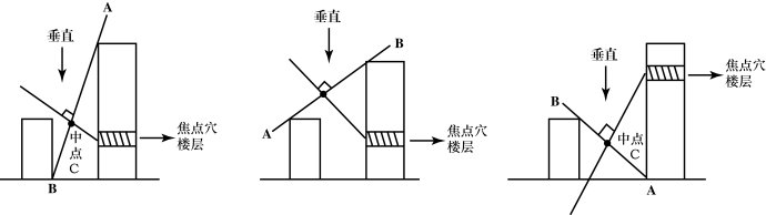 城市楼房焦点穴