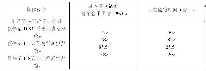 预热与熬糖的工夫关系