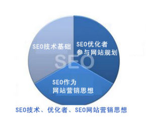 SEO工作室步骤分享