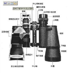 正规双筒望远镜的典型结构