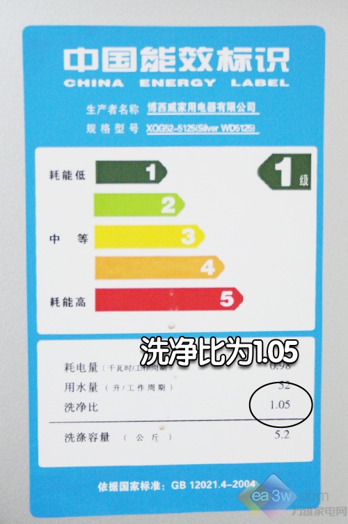 如何一眼判断洗衣机 洗衣机型号揭秘