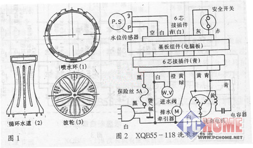 从波轮到滚筒！揭开洗衣机的发展史