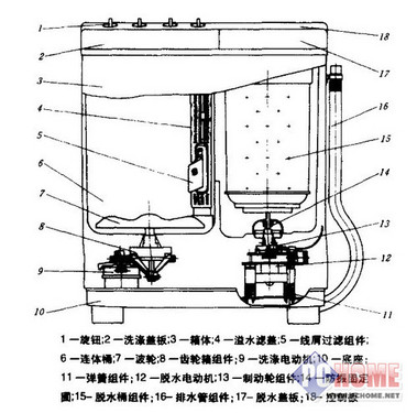 从波轮到滚筒！揭开洗衣机的发展史