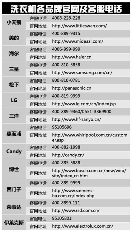 自助不求人 秋冬洗衣机DIY维修手册