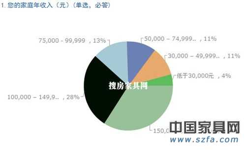 儿童家具消费调查结果出炉 家长重视“环保健康”