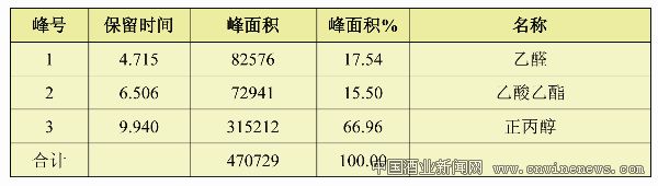 白酒消费出现浑浊的原因