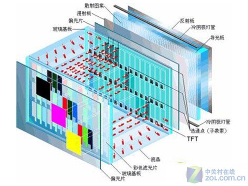 保养才是关键平板电视运用技巧盘点